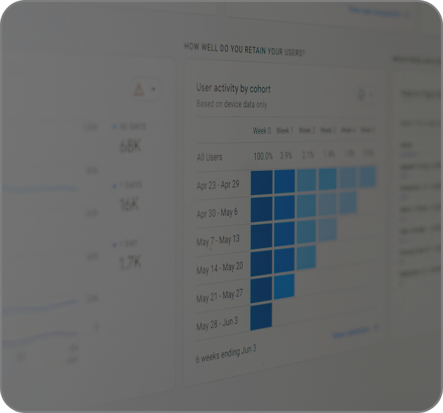 Mid Block Marketing Growth